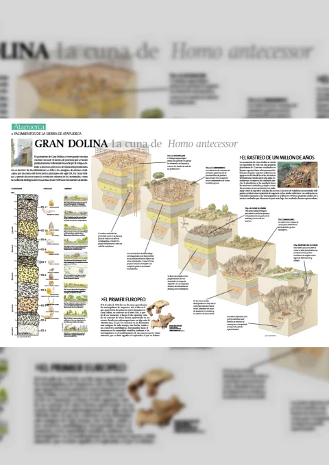 Yacimiento de Gran Dolina