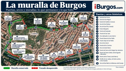 Infografía de las puertas y arcos históricos de la muralla de Burgos
